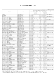 夜光反射材(用品)取扱店 一覧表