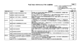 平成27年度 市町村の主な子育て支援事業