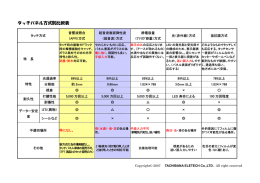 タッチパネル方式別比較表