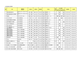 （2）指定短期入所事業所 身体 知的 精神 1 福井事業所短期