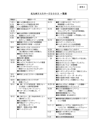 北九州エコステージ2003 一覧表