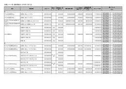 各種コード一覧 （最終更新日：2016年11月21日）