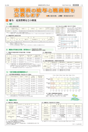 市職員 の給与と職員数 市職員 の給与と職員数