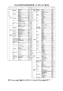 平成25年度科学研究費助成事業 系・分野・分科・細目表