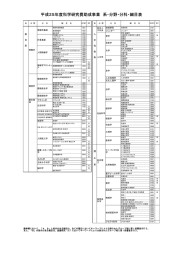 平成25年度科学研究費助成事業 系・分野・分科・細目表