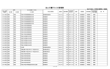 情報公開における法人文書ファイル管理簿の情報