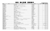 2016年度 高校生朝読書推薦図書リスト200