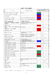 上田市「ごみの分別帳」