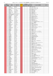 2015年 クラスタ別 年間最終順位 及び 2016年 クラスタ振分けリスト