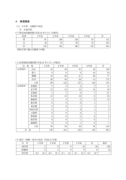 4 教務関係 - 東北公益文科大学