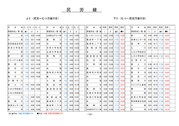 尻 労 線