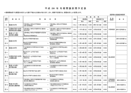 平 成 28 年 冬 期 閉 鎖 区 間 予 定 表