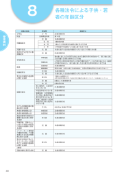 各種法令による子供・若者の年齢区分（PDF形式：79KB）