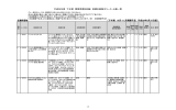 平成28年度 下半期 障害者委託訓練 受講生募集中コース・公募一覧