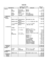 財産目録 - 西日本レインズ