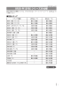 BR3D-PI12FBS シリーズの仕様