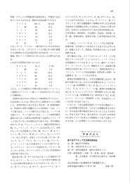 学者・ ロケッ ト工学関係者の名前が多く, 半数近くを占