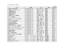 それぞれの生き方②（中学生） 2012.4 書 名 叢書名 著 者 出版者 出版年
