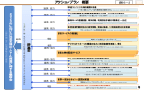 【資料6－2】 アクションプラン概要