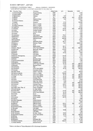 Page 1 CASS - M PO RT JAPAN CURRENCYCOVERSION TABLE