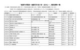 展示されている資料の一覧をこちらからご覧になれます(PDFファイル)