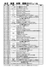 中2 英語 年間 授業スケジュール