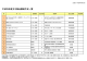 平成28年度主な物品調達予定一覧