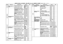 免除等の対象となる手数料等一覧および問い合わせ先一覧