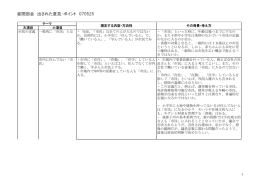 昼間部会 出された意見・ポイント 070525