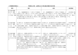 （工事書類の簡素化） 茨城県土木部・企業局土木工事共通仕様書の改定
