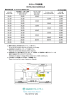 ホテル⇔JR成田駅間シャトルバス時刻表