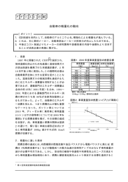 自動車の軽量化の動向