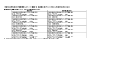 大阪市立小学校及び中学校教育用コンピューター機器一式 長期借入（東