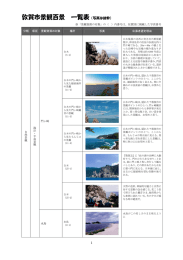 敦賀市百景選定作品一覧 （PDF：3662KB）