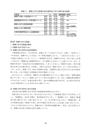 図表 2~7 離婚に対する意識の各尺度得点に対する男女差の結果 尺度名