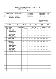 中学生以上女子の部