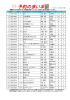 平成28年04月予約の多い本(PDF形式 153キロバイト)