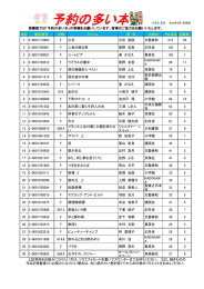 平成28年04月予約の多い本(PDF形式 153キロバイト)