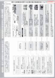 原子力事業者の原子力災害対策の取組状況について 参考資料1