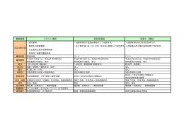 募集職種 フロント事務 教習指導員 保育士（補助）