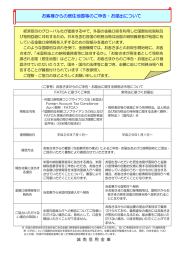 に係る居住地国等に関するご案内