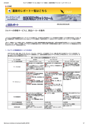 Page 1 2016/2/29 クルマへの情報サービスと、部品メーカーの動向