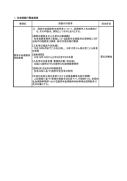 事項名 担当府省 国民年金保険料収納事業について、民間競争入札を