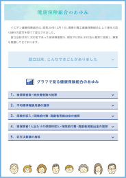 健康保険組合のあゆみ - イビデン健康保険組合