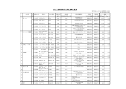 NSバス標準仕様防滑床上張材一覧表（PDF）