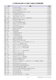 「がん診療に携わる医師に対する緩和ケア研修会