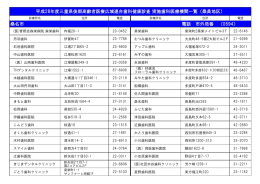 平成28年度三重県後期高齢者医療広域連合歯科