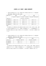 兵庫県における騒音・振動の規制基準