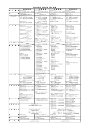 平成27年度 地区大会 期日･会場