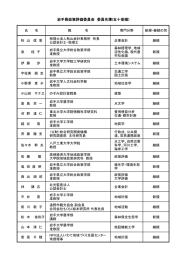 岩手県政策評価委員会 委員名簿(五十音順)